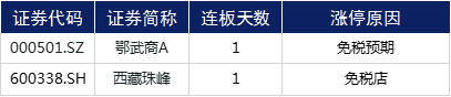 央行|涨停复盘 | 数字货币迎来风口，“长寿药”概念崛起