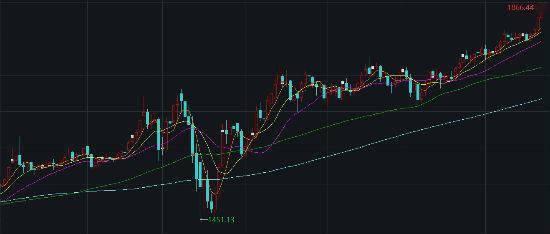 伦敦|国际现货黄金盘中冲破1865美元/盎司距历史高位仅一步之遥