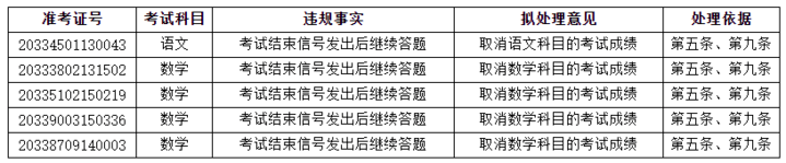 浙江9名考生高考成绩无效