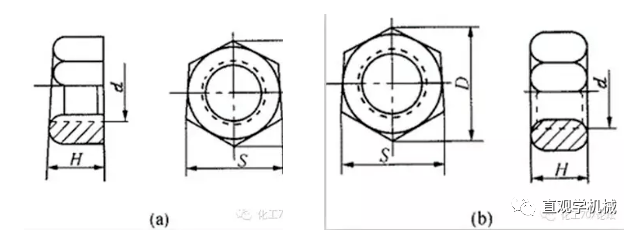 螺母,统称为六角螺母.分半精制和精屏两种.