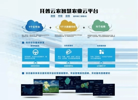 农业"智慧农业云平台,广泛应用于智慧农业,智慧畜牧等生产领域,实现