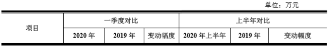 烧结|大地熊上市首日涨117%换手率7成 一季度净利降4成