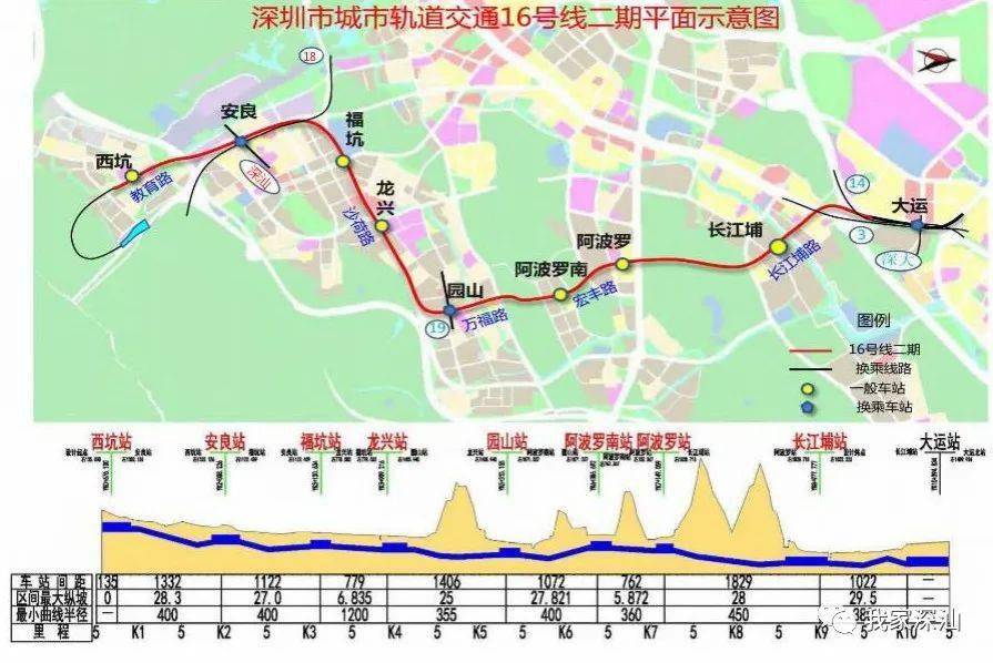 热门深圳地铁16号线将延伸到深汕