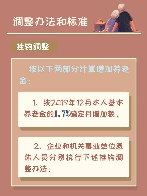 调整|山东退休人员养老金，今年能涨多少？细则来啦！