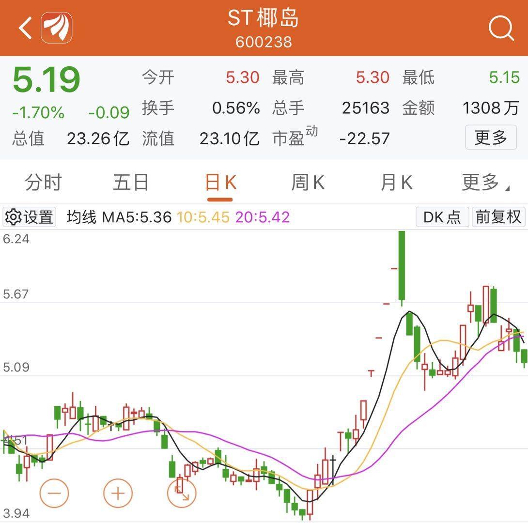 事项|多元化探索再起波澜，ST椰岛与博克森“联姻”告吹