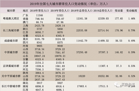 河北各城市人口2019_河北人口密度图