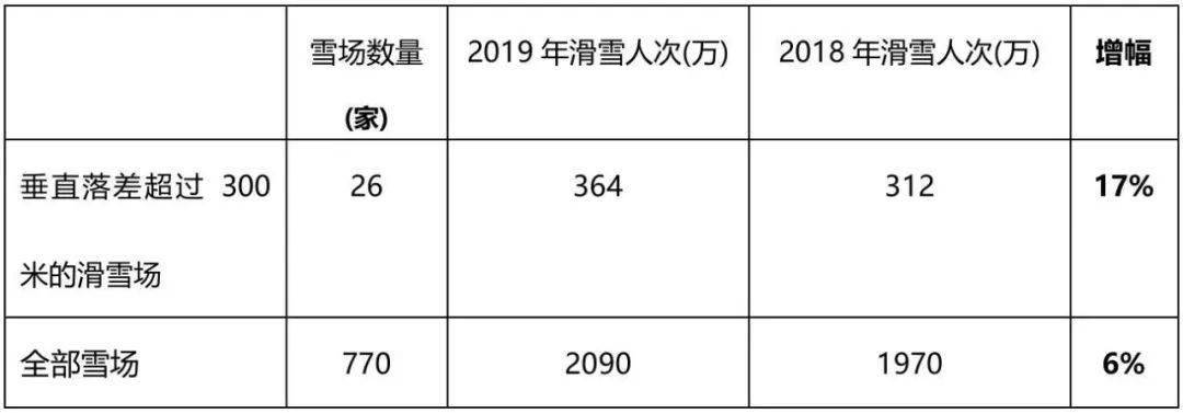 雷竞技RAYBET中国初级滑雪市场探析(图10)