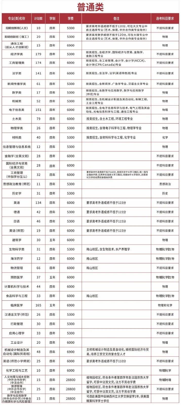 浙江省全部大学汇总 9d570c873a364b989e7a22cc9861b1bc.jpeg