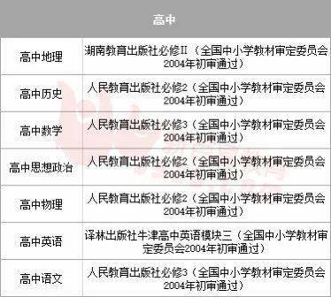 湘潭gdp2020_湘潭岳塘区2020规划图(2)