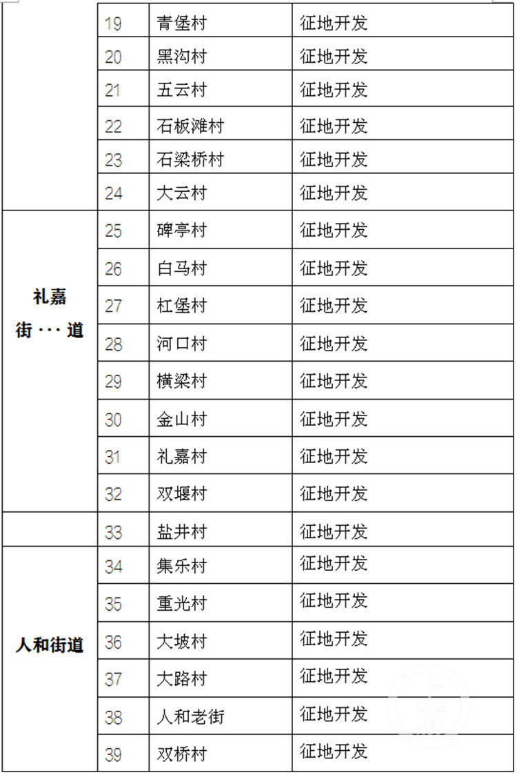 重庆市户籍人口_重庆人口大数据 外市常住人口已超177万(3)