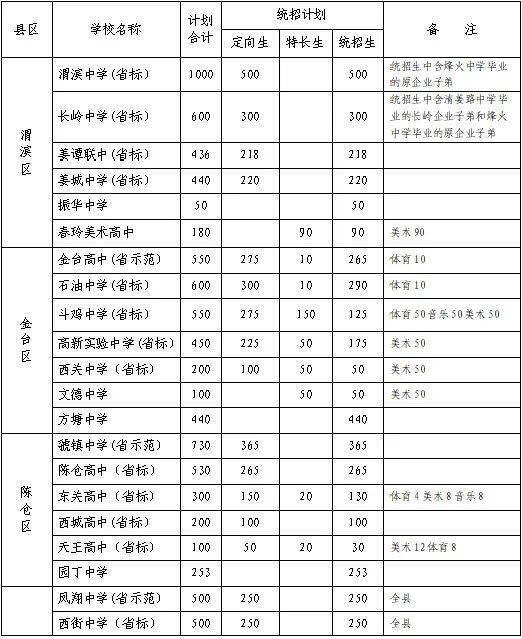 宝鸡市人口数量2020_宝鸡市2020年规划图(2)