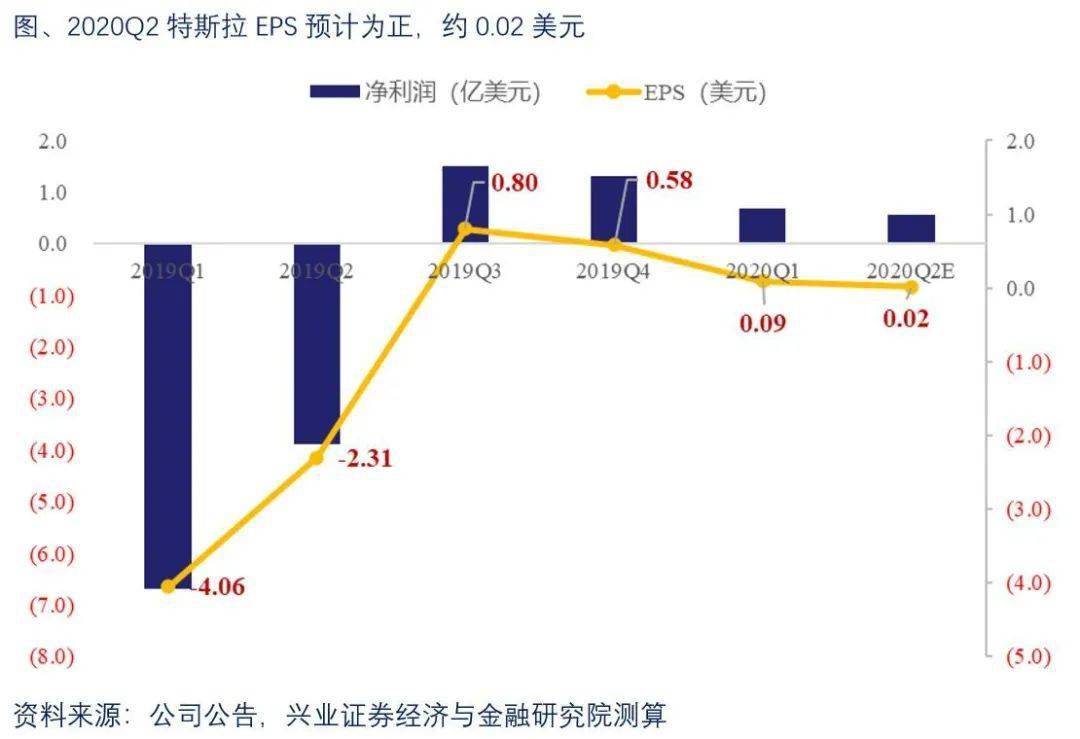 us gdp 2020q2_奥迪q2(2)