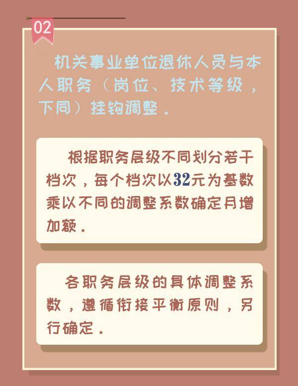 调整|山东退休人员养老金，今年能涨多少？细则来啦！