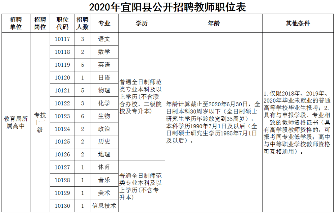 宜阳县人口_致宜阳在外人员的一封信