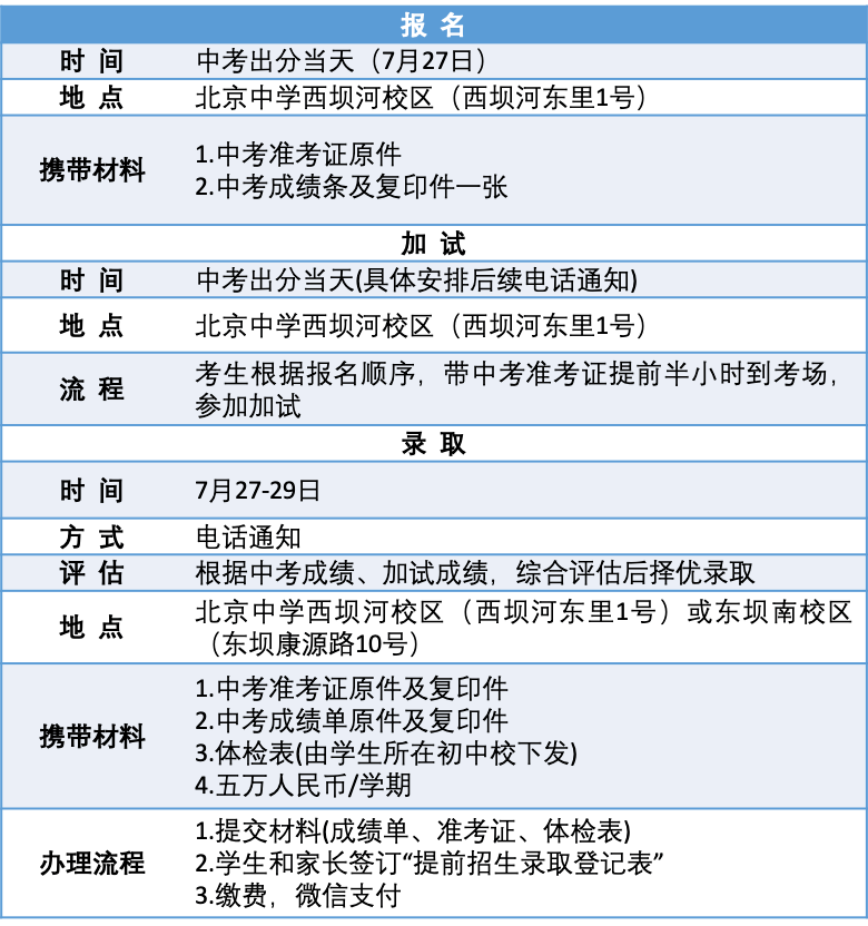 这所学校首届毕业生28人获75所世界顶级大学offer！托福满分获得者被哈佛大学录取！她正向你招手，速速围观～｜校园名片
