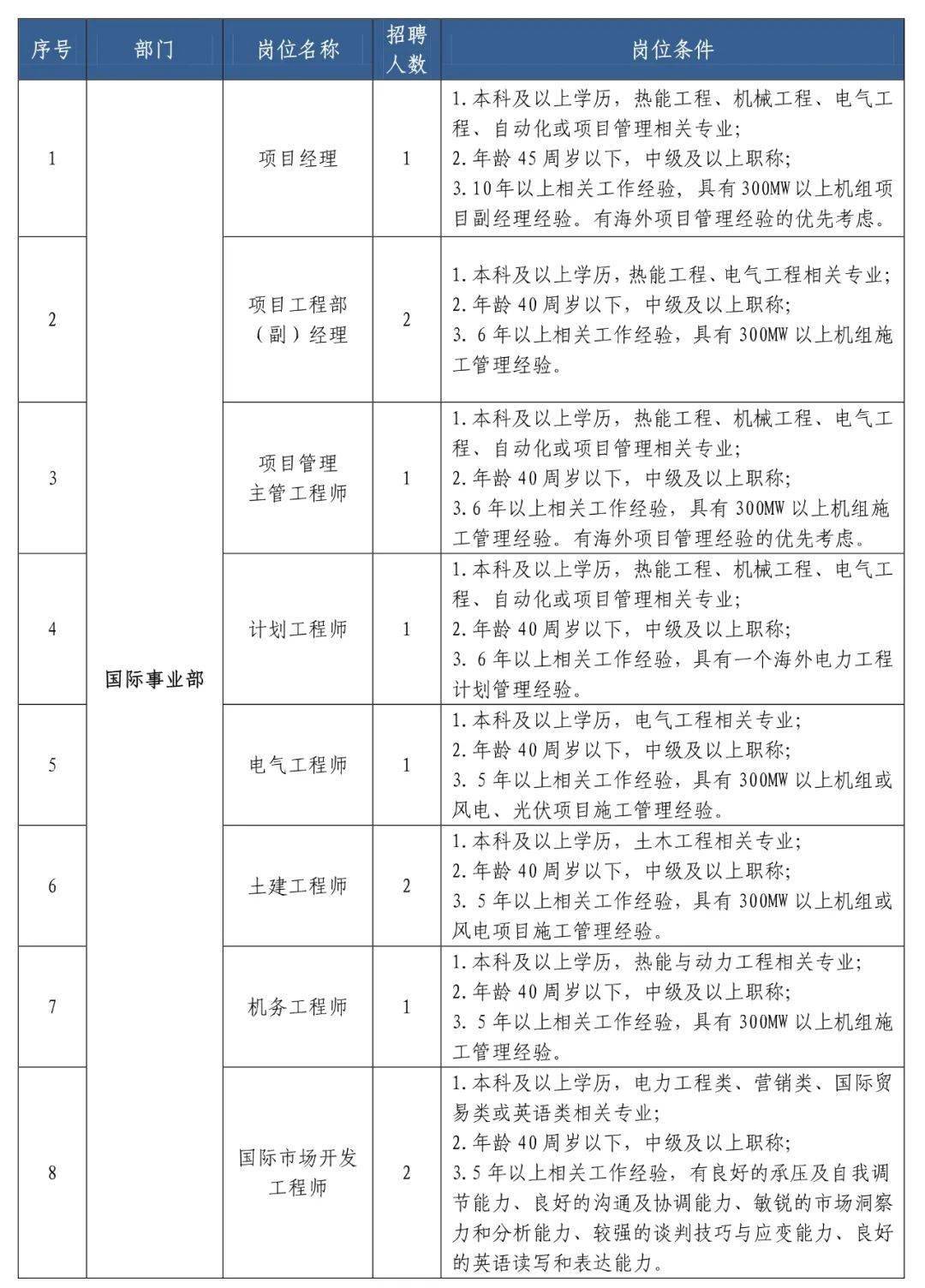 电气助理BG大游工程师（设计方向）