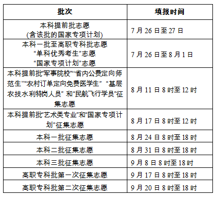 湖南|本科一批文史550理工507！湖南2020普通高校招生录取控制分数线出炉