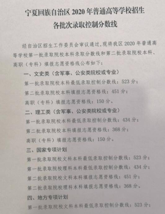 本线|文科一本线523，二本451；理科一本线434，二本368！宁夏高考分数线公布！