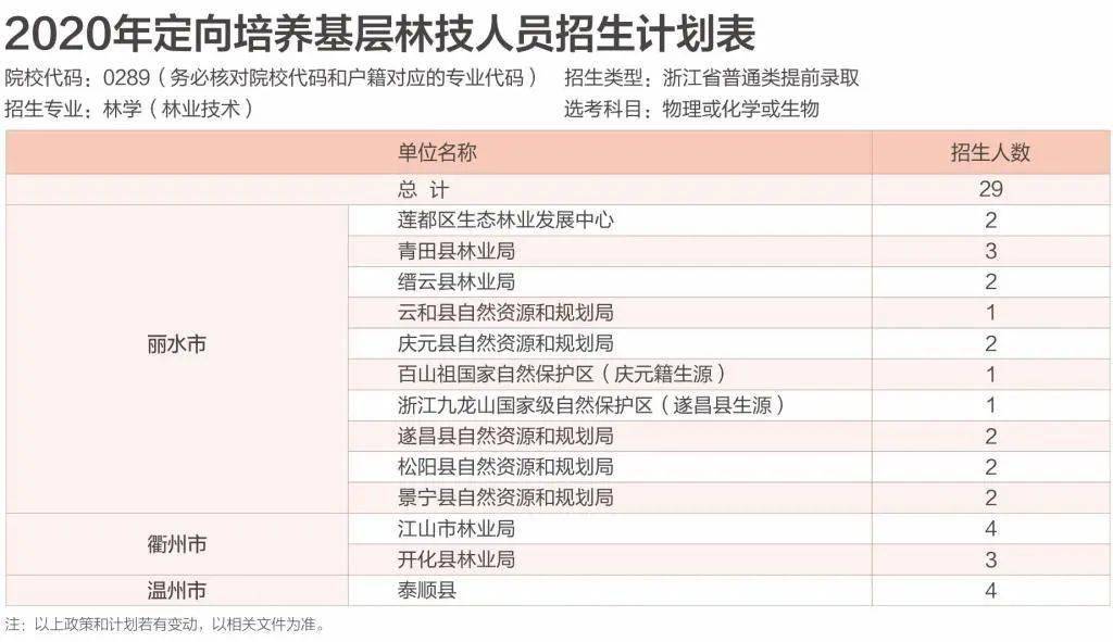 浙江省大学2020经费_2020年最新统计!75所教育部直属高校的经费排名榜!这