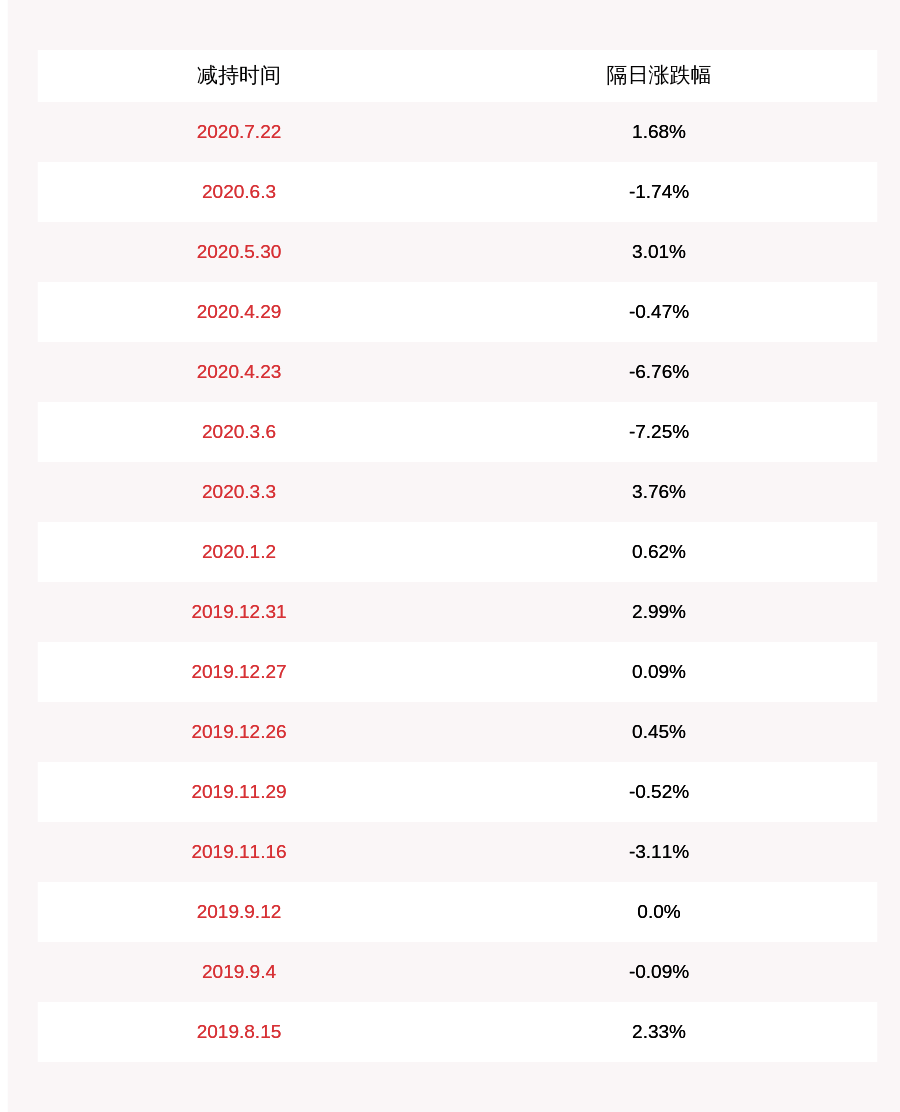 董事长|注意！中航高科：京国发基金及其一致行动人拟减持不超过约2786万股