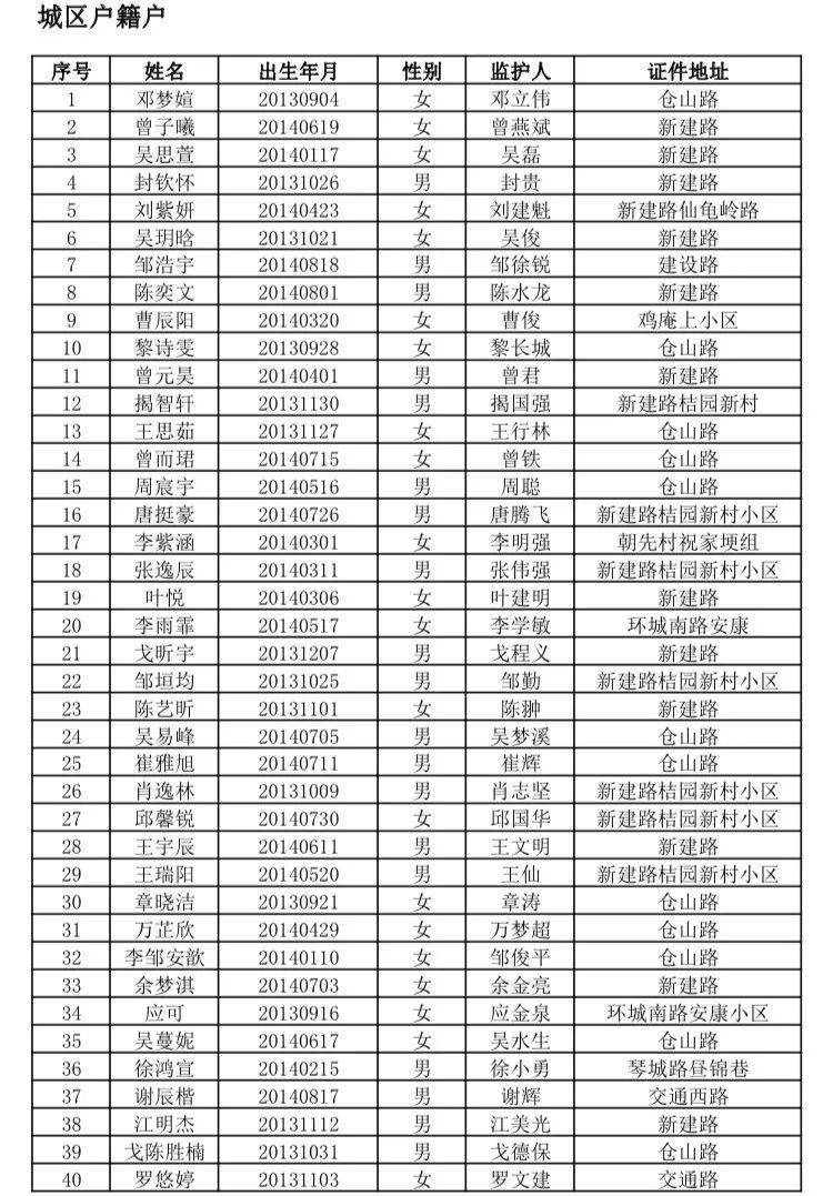 南丰家长:2020年小学秋季入学名单公布,快来看看有你