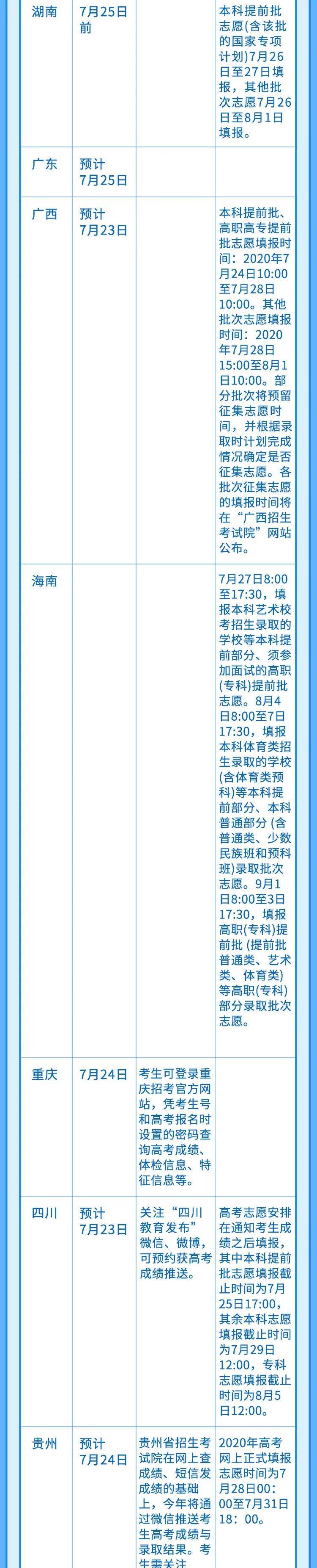 志愿|高考志愿填报需要了解什么？速看！