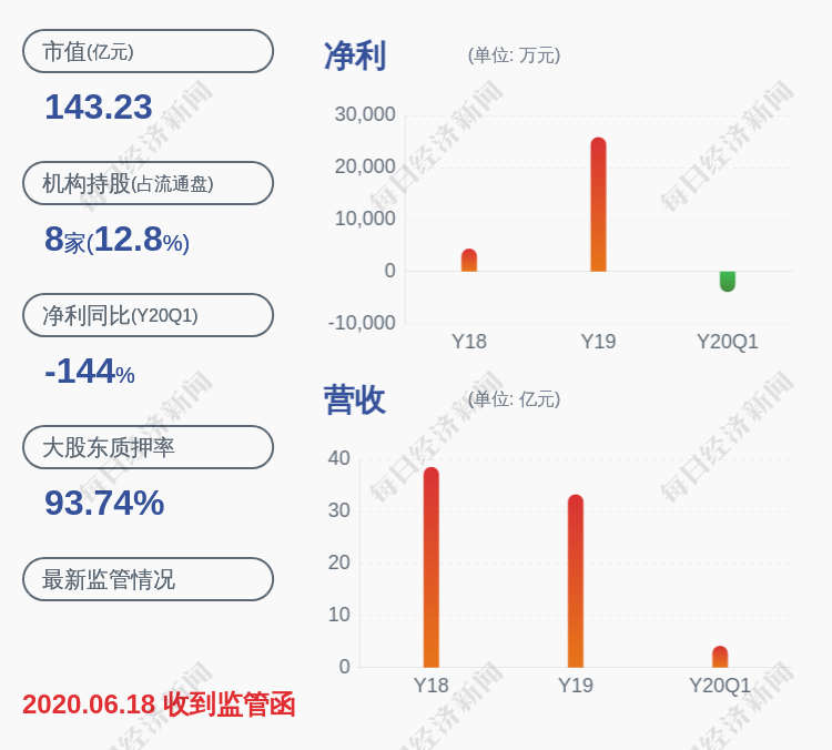 主营业务|旋极信息：重大资产重组尚未与相关股东签署正式协议