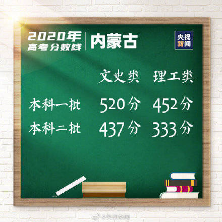 分数线|2020湖北高考分数线公布 转发，祝考生取得好成绩！