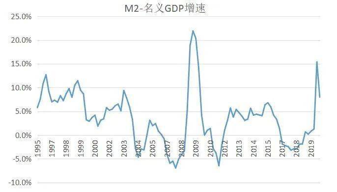 货币流通速度跟gdp的关系_数字货币图片(3)