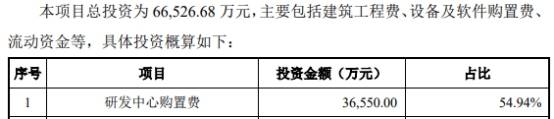 深圳市|科思科技去年营收6.7亿应收账款9亿 现金流一连负3年