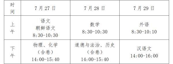 考点|长春市2020年中考考点确定！