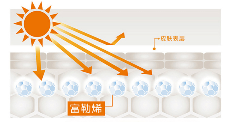 皮肤|用它点一点，痘印、斑点竟然没了，难怪李佳琦都为它疯狂打call！