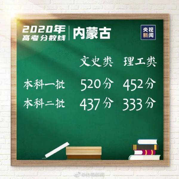 高考|高考成绩陆续放榜，该关注这些了→