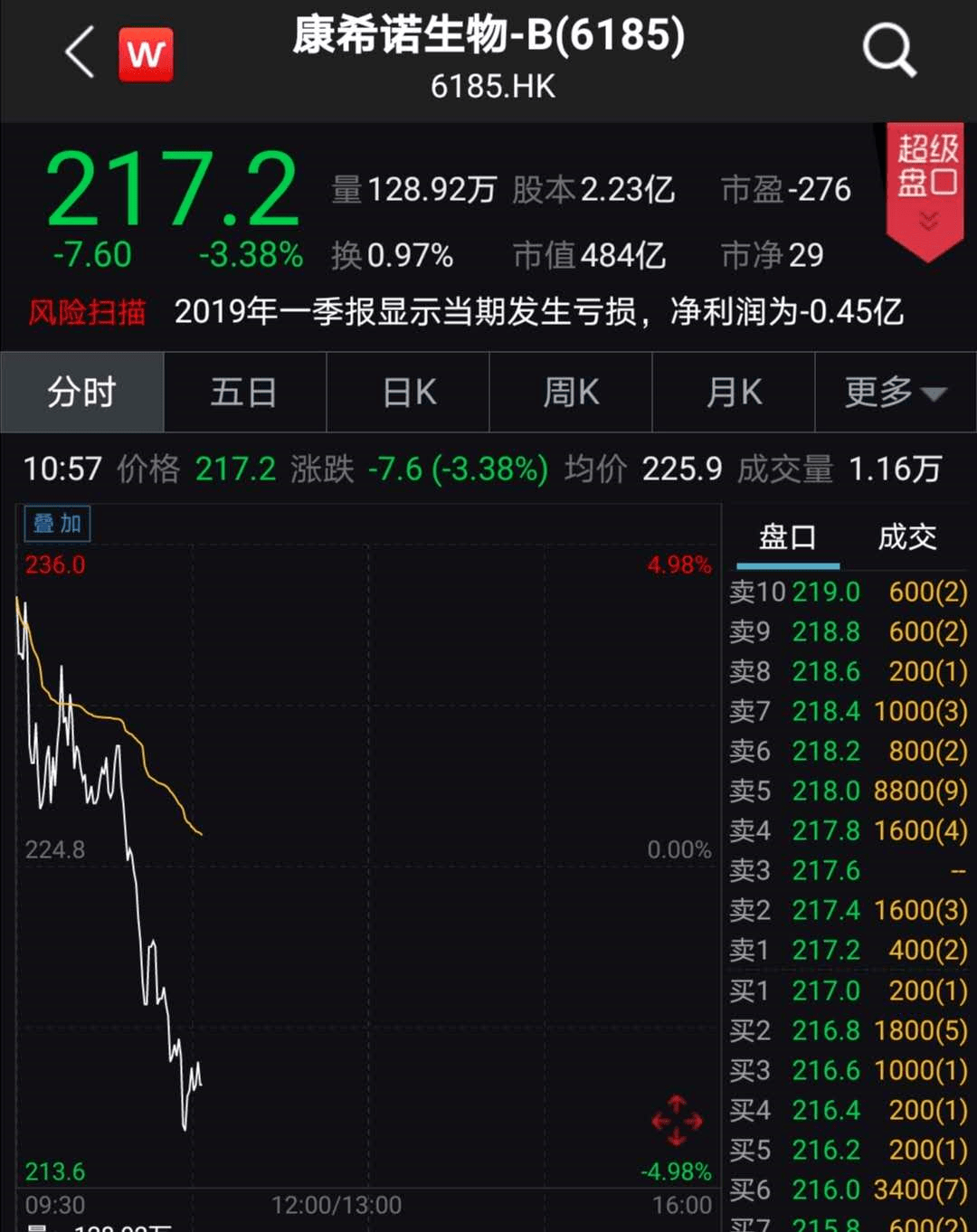 生物|大消息！“新冠疫苗第一股”要回A股上市了