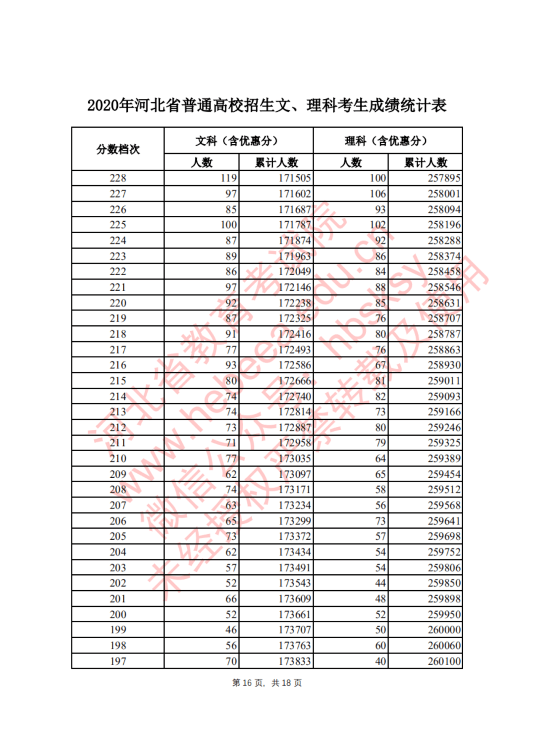 一表地雷一个碗猜一成语_土豆地雷(3)