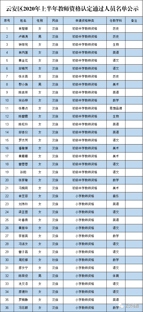 2020云安区gdp_云安区城市图片