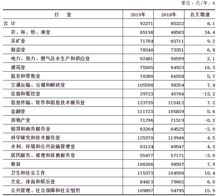 大连 人均工资_大连气象局工资待遇