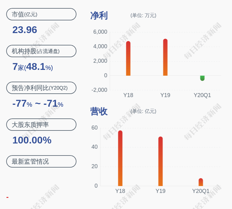 行业|交易异动！精艺股份：近3个交易日上涨22.41%