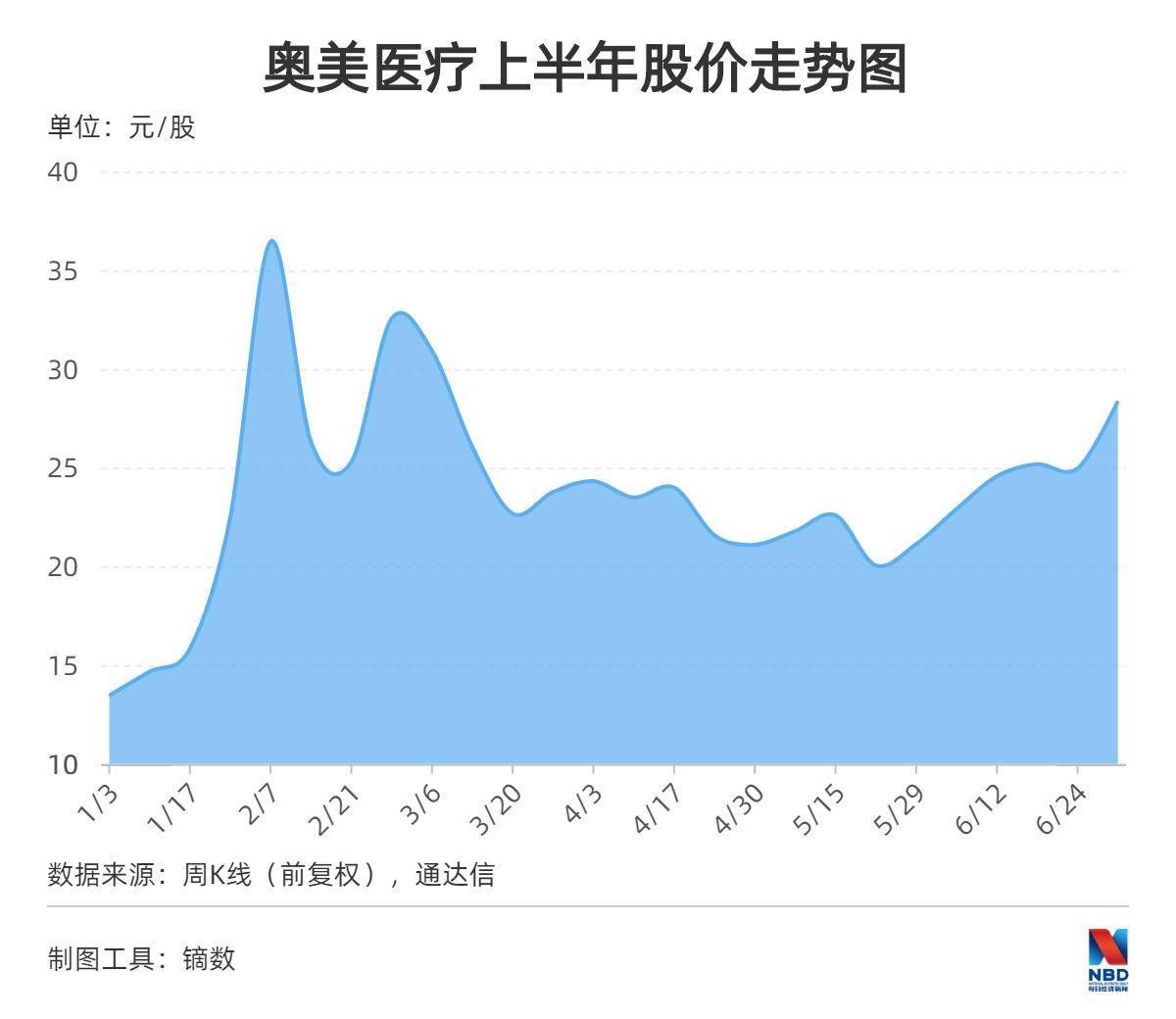 湖北|“查成绩了”！湖北上市公司上半年成绩单：超30家公司预告负面，防疫股业绩与股价齐飞