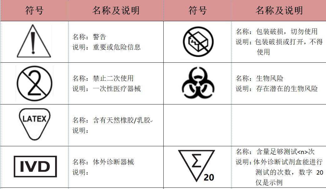 收藏一图看懂常用医疗器械包装标识