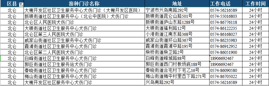 宁波犬伤门诊信息公布