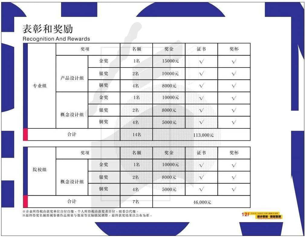 2020中山各镇gdp_中山2020各镇房价图(2)