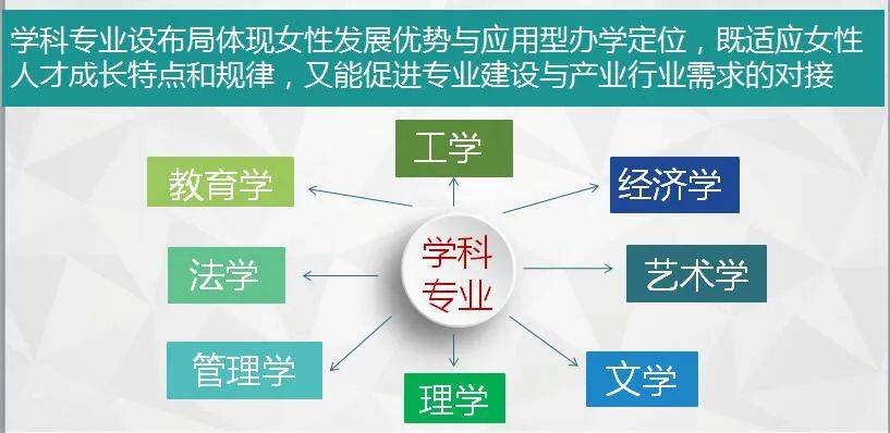 山东|招生季 | 山东女子学院“拍了拍”你招生简章了解一下
