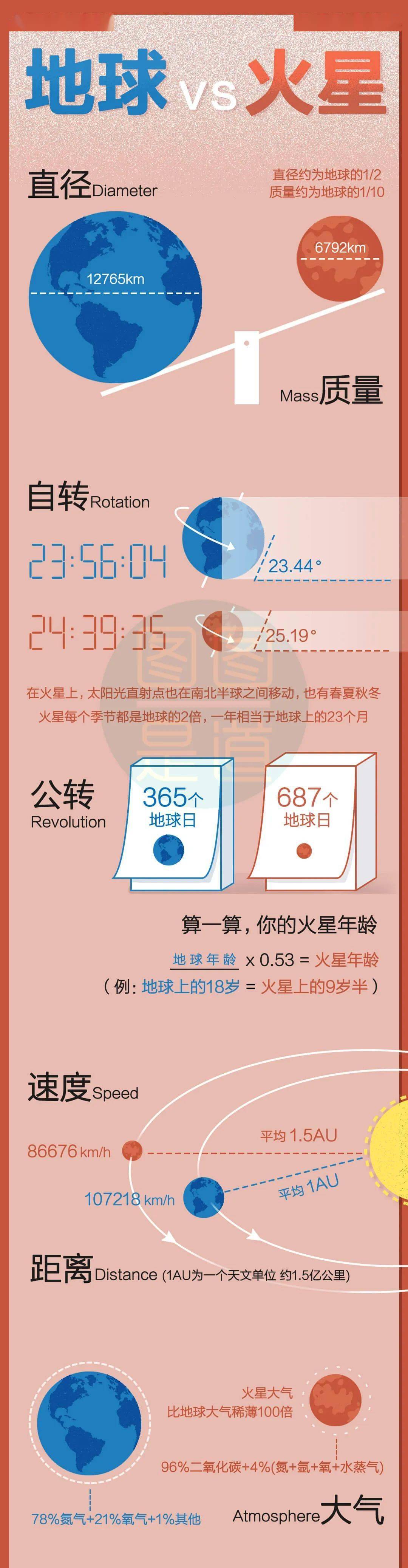 我们为什么要探索火星？