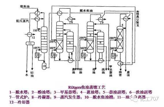 115张流程图 让你彻底熟悉煤化工艺!