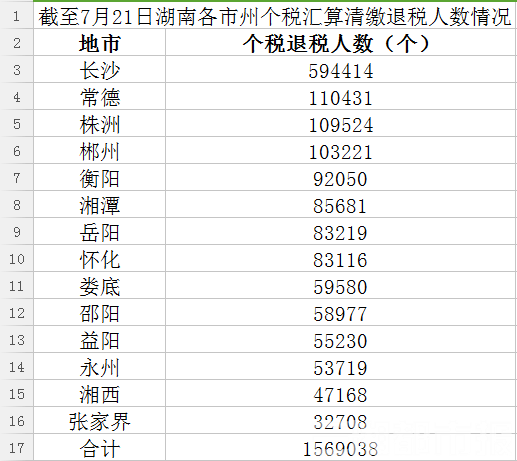 株洲人口数量_株洲城区人口分布图(3)