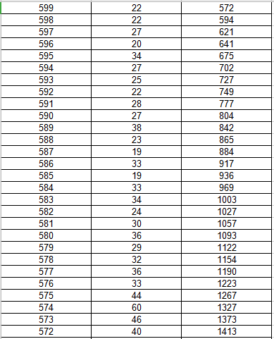 2020哈尔滨市人口统计_哈尔滨市地图(2)