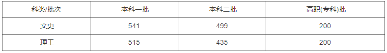 2020年甘肃省分数排名_2020年甘肃公务员考试笔试成绩查询入口