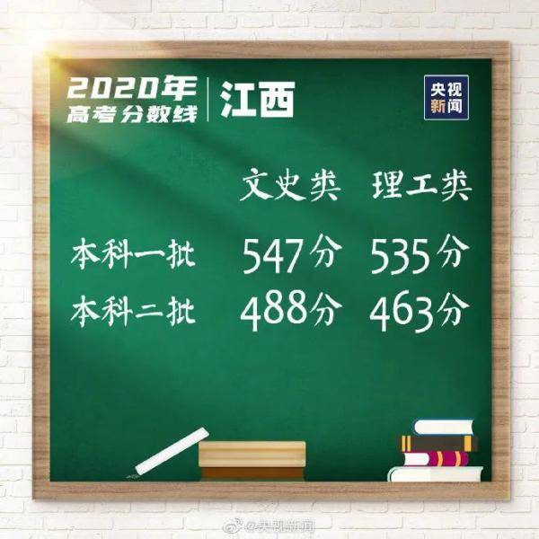 分数线|多地公布高考分数线，查分报志愿这些要了解！