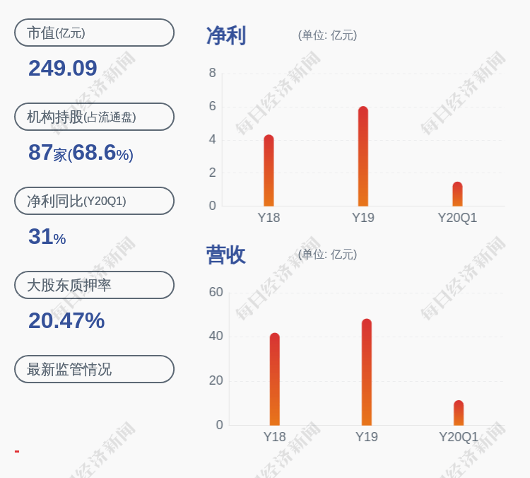 股东|洽洽食品：控股股东华泰集团解除质押约2120万股